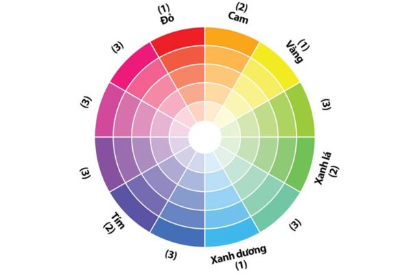 Cách blend màu đẹp trong chỉnh sửa ảnh